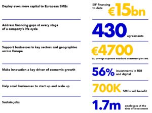 el-fondo-europeo-de-inversiones-invierte-en-creas-impacto-y-ship2b