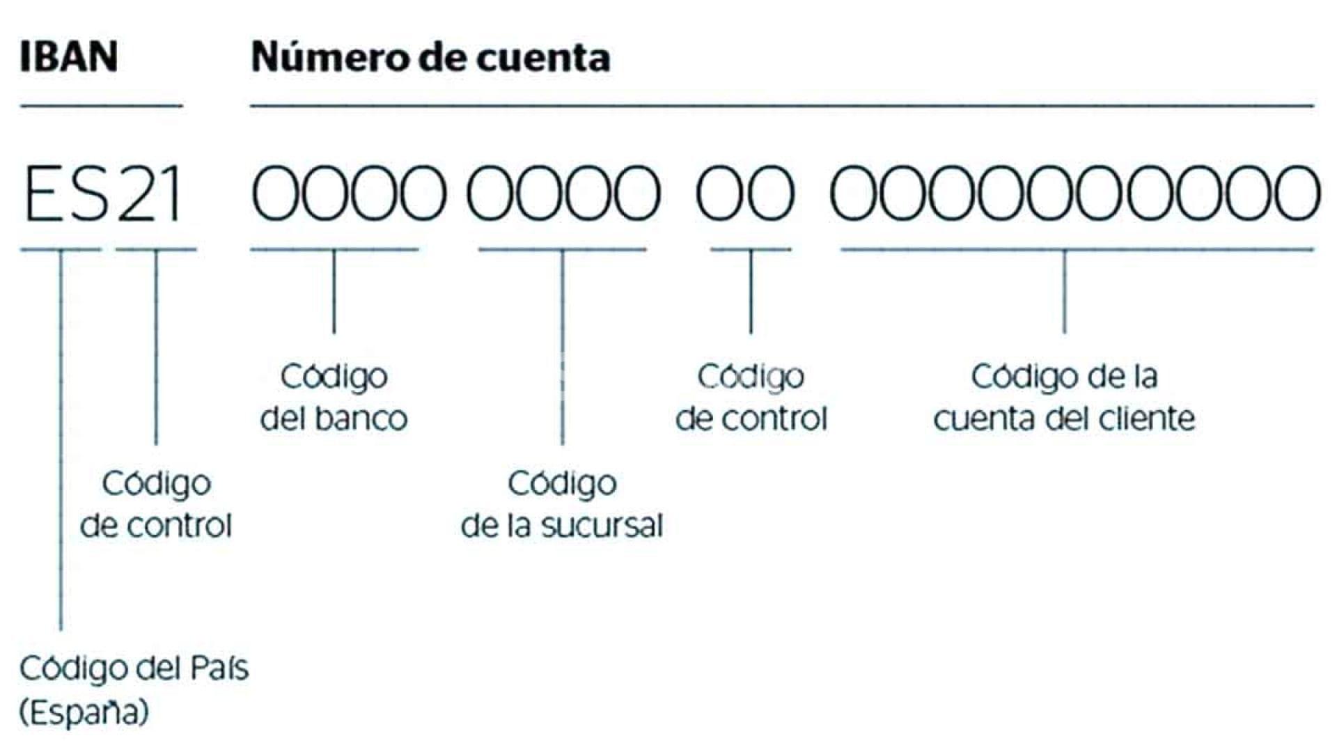 numero-de-cuenta-bancaria-internacional-iban:-guia-completa