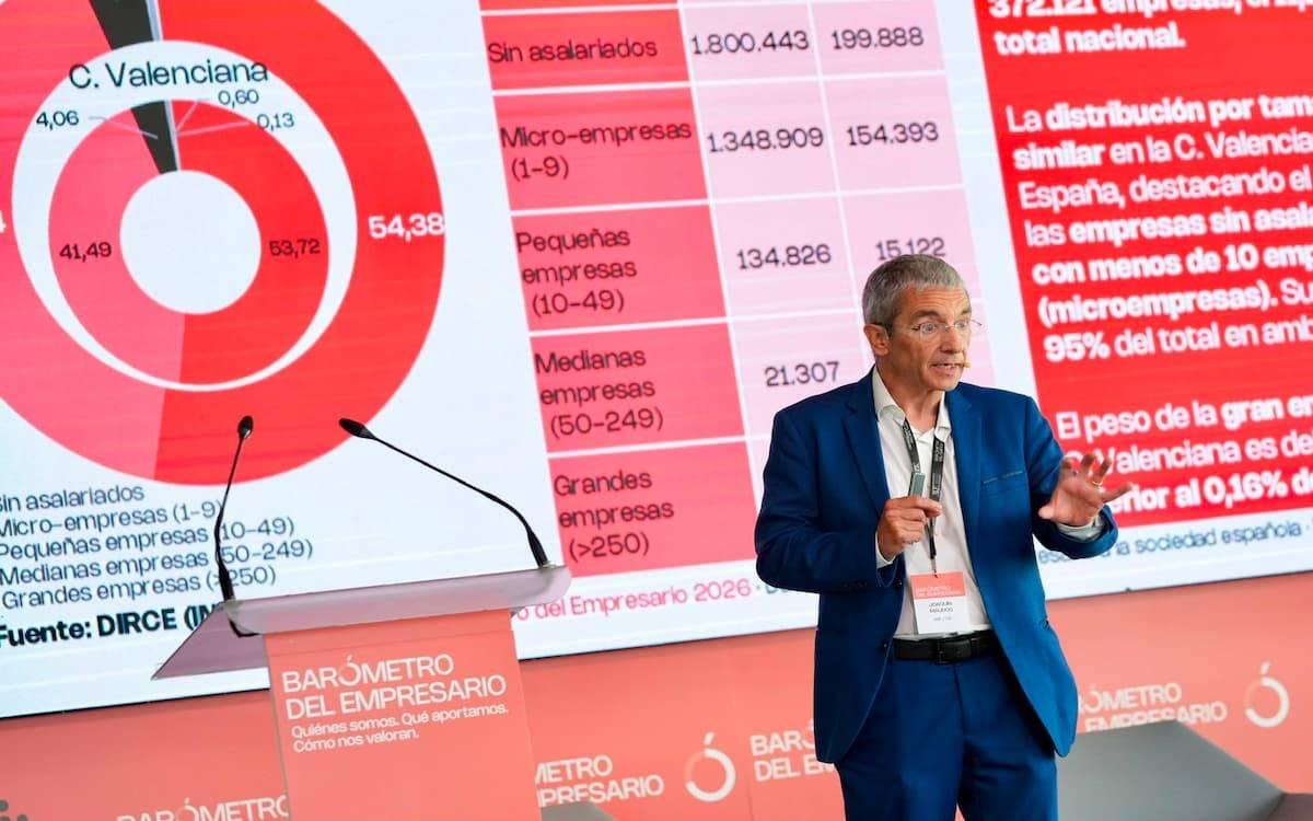 el-impacto-de-las-empresas-privadas-en-la-economia-y-el-pib-espanol